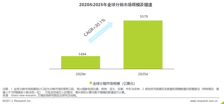 艾瑞报告：敦煌网跨境SaaS新品MyyShop触发全球社交红利