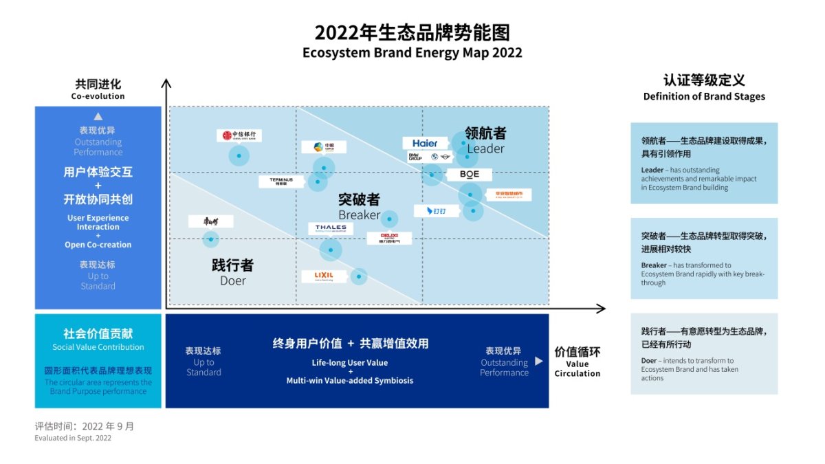 全球首批生态品牌认证榜单发布 看中国品牌的高质量发展探索